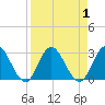 Cedar Heights tide chart for Friday, September 1, 2023