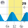 Cedar Heights tide chart for Friday, September 29, 2023