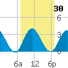 Cedar Heights tide chart for Saturday, September 30, 2023