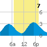 Cedar Heights tide chart for Thursday, September 7, 2023