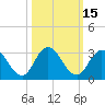 Cedar Heights tide chart for Sunday, October 15, 2023