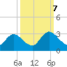 Cedar Heights tide chart for Saturday, October 7, 2023