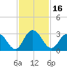 Cedar Heights tide chart for Thursday, November 16, 2023