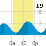 Cedar Heights tide chart for Sunday, November 19, 2023
