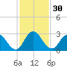 Cedar Heights tide chart for Thursday, November 30, 2023