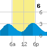 Cedar Heights tide chart for Monday, November 6, 2023