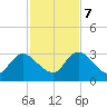 Cedar Heights tide chart for Tuesday, November 7, 2023