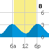 Cedar Heights tide chart for Wednesday, November 8, 2023