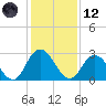 Cedar Heights tide chart for Tuesday, December 12, 2023