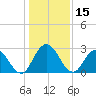 Cedar Heights tide chart for Friday, December 15, 2023