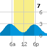 Cedar Heights tide chart for Thursday, December 7, 2023