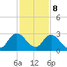 Cedar Heights tide chart for Friday, December 8, 2023
