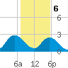 Cedar Heights tide chart for Saturday, January 6, 2024
