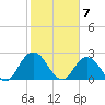 Cedar Heights tide chart for Wednesday, February 7, 2024