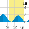 Cedar Heights tide chart for Friday, March 15, 2024