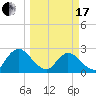 Cedar Heights tide chart for Sunday, March 17, 2024