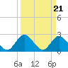 Cedar Heights tide chart for Thursday, March 21, 2024