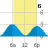 Cedar Heights tide chart for Wednesday, March 6, 2024