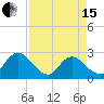 Cedar Heights tide chart for Monday, April 15, 2024