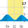 Cedar Heights tide chart for Wednesday, April 17, 2024
