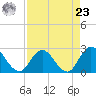 Cedar Heights tide chart for Tuesday, April 23, 2024