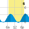 Cedar Heights tide chart for Saturday, April 6, 2024