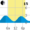 Cedar Heights tide chart for Wednesday, May 15, 2024