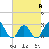 Cedar Heights tide chart for Thursday, May 9, 2024