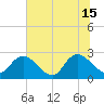 Cedar Heights tide chart for Saturday, June 15, 2024