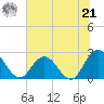 Cedar Heights tide chart for Friday, June 21, 2024