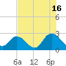 Cedar Heights tide chart for Tuesday, July 16, 2024