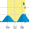 Cedar Heights tide chart for Monday, July 1, 2024