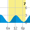 Cedar Heights tide chart for Wednesday, August 7, 2024