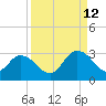 Cedar Heights tide chart for Thursday, September 12, 2024