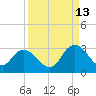 Cedar Heights tide chart for Friday, September 13, 2024