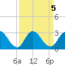 Cedar Heights tide chart for Thursday, September 5, 2024