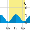 Cedar Heights tide chart for Friday, September 6, 2024