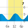 Cedar Heights tide chart for Saturday, September 7, 2024