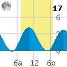 Cedar Heights tide chart for Thursday, October 17, 2024