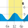 Cedar Heights tide chart for Sunday, October 6, 2024