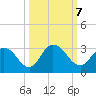 Cedar Heights tide chart for Monday, October 7, 2024