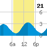 Cedar Heights tide chart for Thursday, November 21, 2024