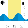 Cedar Heights tide chart for Saturday, November 9, 2024