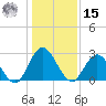 Cedar Heights tide chart for Sunday, December 15, 2024