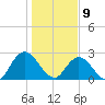 Cedar Heights tide chart for Thursday, January 9, 2025