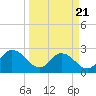 Cedar Heights tide chart for Friday, March 21, 2025