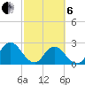 Cedar Heights tide chart for Thursday, March 6, 2025