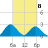 Cedar Heights tide chart for Saturday, March 8, 2025