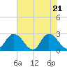 Cedar Heights tide chart for Wednesday, May 21, 2025