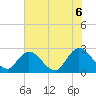 Cedar Heights tide chart for Friday, June 6, 2025